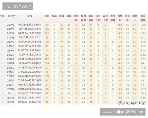 福彩开奖号码比对分析与中奖策略详解